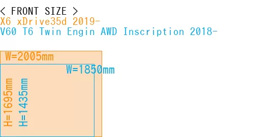 #X6 xDrive35d 2019- + V60 T6 Twin Engin AWD Inscription 2018-